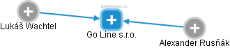 Go Line s.r.o. - náhled vizuálního zobrazení vztahů obchodního rejstříku