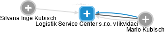 Logistik Service Center s.r.o. v likvidaci - náhled vizuálního zobrazení vztahů obchodního rejstříku