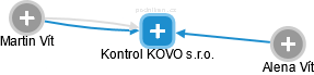 Kontrol KOVO s.r.o. - náhled vizuálního zobrazení vztahů obchodního rejstříku