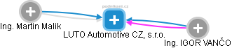 LUTO Automotive CZ, s.r.o. - náhled vizuálního zobrazení vztahů obchodního rejstříku