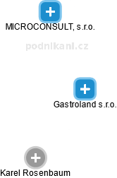 Gastroland s.r.o. - náhled vizuálního zobrazení vztahů obchodního rejstříku