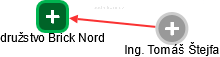 družstvo Brick Nord - náhled vizuálního zobrazení vztahů obchodního rejstříku