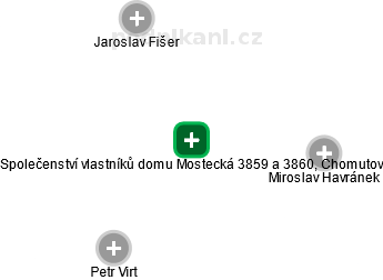 Společenství vlastníků domu Mostecká 3859 a 3860, Chomutov - náhled vizuálního zobrazení vztahů obchodního rejstříku