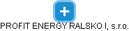 PROFIT ENERGY RALSKO I, s.r.o. - náhled vizuálního zobrazení vztahů obchodního rejstříku