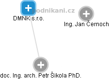 DMNK s.r.o. - náhled vizuálního zobrazení vztahů obchodního rejstříku