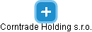 Corntrade Holding s.r.o. - náhled vizuálního zobrazení vztahů obchodního rejstříku