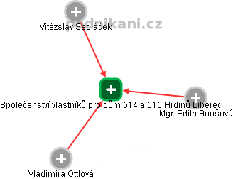 Společenství vlastníků pro dům 514 a 515 Hrdinů Liberec - náhled vizuálního zobrazení vztahů obchodního rejstříku