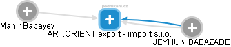ART.ORIENT export - import s.r.o. - náhled vizuálního zobrazení vztahů obchodního rejstříku
