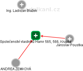 Společenství vlastníků Hamr 565, 566, Krupka - náhled vizuálního zobrazení vztahů obchodního rejstříku