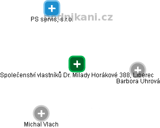 Společenství vlastníků Dr. Milady Horákové 388, Liberec - náhled vizuálního zobrazení vztahů obchodního rejstříku