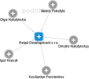 Retail Development s.r.o. - náhled vizuálního zobrazení vztahů obchodního rejstříku