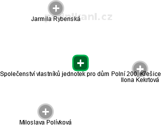Společenství vlastníků jednotek pro dům Polní 200, Křešice - náhled vizuálního zobrazení vztahů obchodního rejstříku