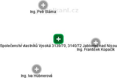 Společenství vlastníků Vysoká 3139/70, 3140/72 Jablonec nad Nisou - náhled vizuálního zobrazení vztahů obchodního rejstříku
