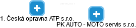 PK AUTO - MOTO servis s.r.o. - náhled vizuálního zobrazení vztahů obchodního rejstříku