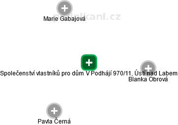 Společenství vlastníků pro dům V Podhájí 970/11, Ústí nad Labem - náhled vizuálního zobrazení vztahů obchodního rejstříku