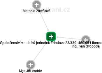 Společenství vlastníků jednotek Frimlova 23/339, 460 05 Liberec - náhled vizuálního zobrazení vztahů obchodního rejstříku