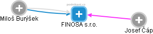 FINOSA s.r.o. - náhled vizuálního zobrazení vztahů obchodního rejstříku