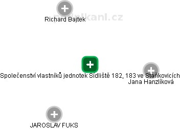 Společenství vlastníků jednotek Sídliště 182, 183 ve Staňkovicích - náhled vizuálního zobrazení vztahů obchodního rejstříku
