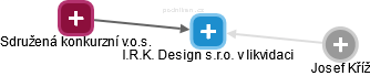 I.R.K. Design s.r.o. v likvidaci - náhled vizuálního zobrazení vztahů obchodního rejstříku