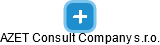 AZET Consult Company s.r.o. - náhled vizuálního zobrazení vztahů obchodního rejstříku