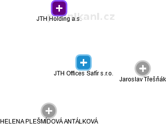 JTH Offices Safír s.r.o. - náhled vizuálního zobrazení vztahů obchodního rejstříku