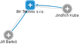 BK Technic s.r.o. - náhled vizuálního zobrazení vztahů obchodního rejstříku