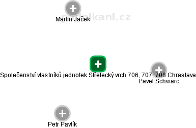 Společenství vlastníků jednotek Střelecký vrch 706, 707, 708 Chrastava - náhled vizuálního zobrazení vztahů obchodního rejstříku