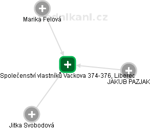 Společenství vlastníků Vackova 374-376, Liberec - náhled vizuálního zobrazení vztahů obchodního rejstříku