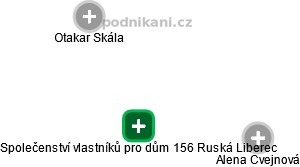Společenství vlastníků pro dům 156 Ruská Liberec - náhled vizuálního zobrazení vztahů obchodního rejstříku