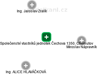 Společenství vlastníků jednotek Čechova 1350, Chomutov - náhled vizuálního zobrazení vztahů obchodního rejstříku