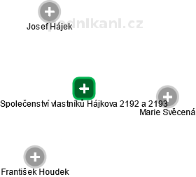 Společenství vlastníků Hájkova 2192 a 2193 - náhled vizuálního zobrazení vztahů obchodního rejstříku