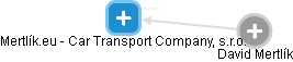 Mertlík.eu - Car Transport Company, s.r.o. - náhled vizuálního zobrazení vztahů obchodního rejstříku
