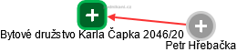 Bytové družstvo Karla Čapka 2046/20 - náhled vizuálního zobrazení vztahů obchodního rejstříku