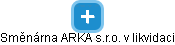 Směnárna ARKA s.r.o. v likvidaci - náhled vizuálního zobrazení vztahů obchodního rejstříku