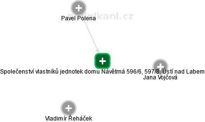 Společenství vlastníků jednotek domu Návětrná 596/6, 597/8, Ústí nad Labem - náhled vizuálního zobrazení vztahů obchodního rejstříku
