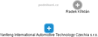 Yanfeng International Automotive Technology Czechia s.r.o. - náhled vizuálního zobrazení vztahů obchodního rejstříku