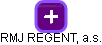 RMJ REGENT, a.s. - náhled vizuálního zobrazení vztahů obchodního rejstříku