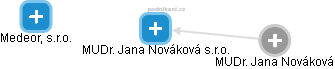MUDr. Jana Nováková s.r.o. - náhled vizuálního zobrazení vztahů obchodního rejstříku