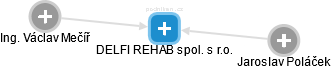 DELFI REHAB spol. s r.o. - náhled vizuálního zobrazení vztahů obchodního rejstříku