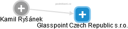 Glasspoint Czech Republic s.r.o. - náhled vizuálního zobrazení vztahů obchodního rejstříku