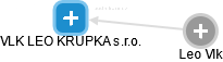 VLK LEO KRUPKA s.r.o. - náhled vizuálního zobrazení vztahů obchodního rejstříku