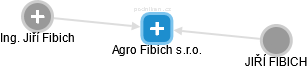 Agro Fibich s.r.o. - náhled vizuálního zobrazení vztahů obchodního rejstříku