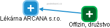 Lékárna ARCANA s.r.o. - náhled vizuálního zobrazení vztahů obchodního rejstříku