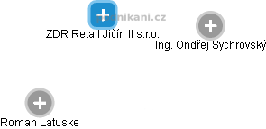 ZDR Retail Jičín II s.r.o. - náhled vizuálního zobrazení vztahů obchodního rejstříku