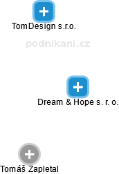 Dream & Hope s. r. o. - náhled vizuálního zobrazení vztahů obchodního rejstříku
