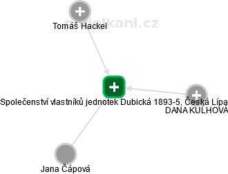 Společenství vlastníků jednotek Dubická 1893-5, Česká Lípa - náhled vizuálního zobrazení vztahů obchodního rejstříku