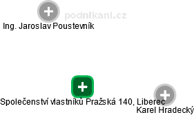 Společenství vlastníků Pražská 140, Liberec - náhled vizuálního zobrazení vztahů obchodního rejstříku