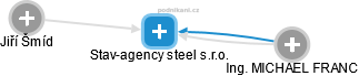 Stav-agency steel s.r.o. - náhled vizuálního zobrazení vztahů obchodního rejstříku