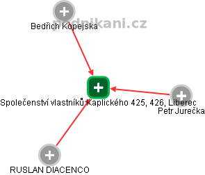 Společenství vlastníků Kaplického 425, 426, Liberec - náhled vizuálního zobrazení vztahů obchodního rejstříku