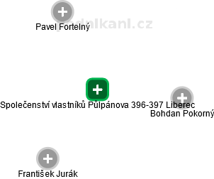 Společenství vlastníků Půlpánova 396-397 Liberec - náhled vizuálního zobrazení vztahů obchodního rejstříku